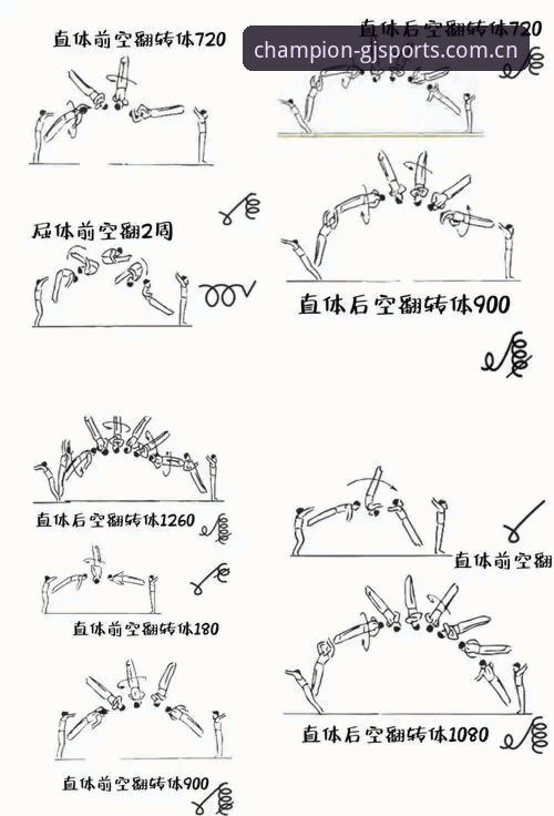 GJSPORTS怎么玩？新手必备实用指南，从入门到精通全流程解析